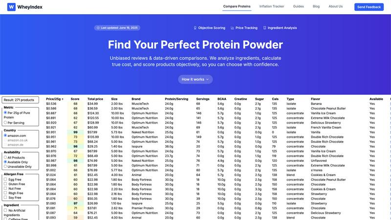 Wheyindex application interface and features